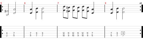 Here is an easy riff by the famous tune iron man by black sabbath. How to Play Iron Man - Guitar Lessons