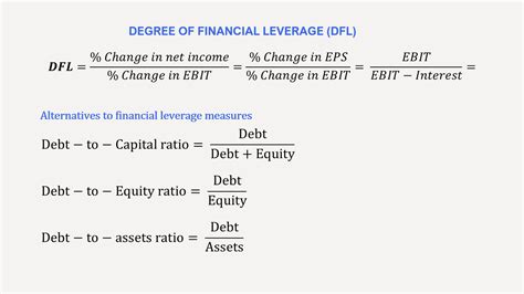 Operating Leverage: Why It Matters, How to Calculate it — Penpoin.