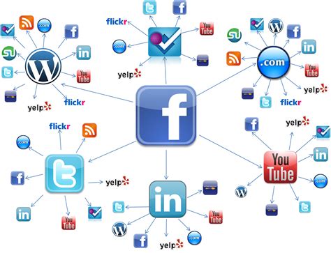 Las Redes Sociales Las Redes Sociales