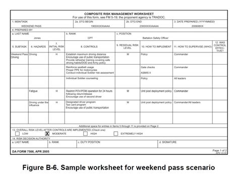 Deliberate Risk Assessment Worksheet Example Worksheet Information My
