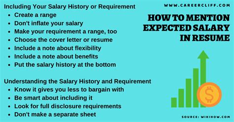 How To Mention Expected Salary In Resume 5 Tips Careercliff