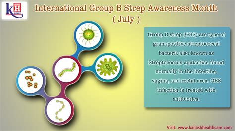 International Group B Strep Awareness Month July Kailash Health Blog