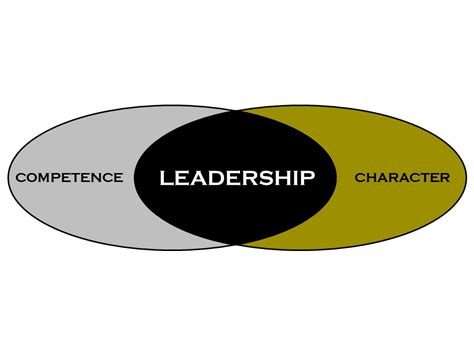 What Is A Leader Of Character Dave Anderson