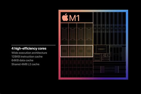 Apples M1 Chip Specs Performance Features And Power Efficiency