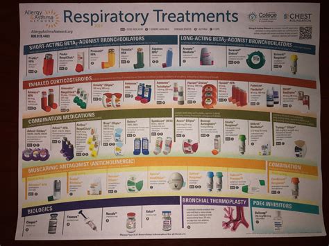 Inhaler Chart For Folks With Copd Asthma