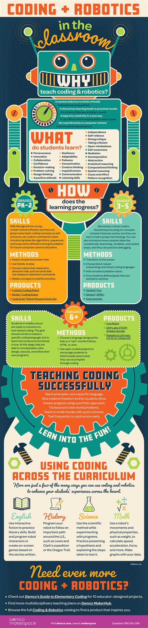 Coding and Robotics Infographic | Teaching coding, Coding, Robot