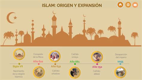 Islam Origen Y Expansión