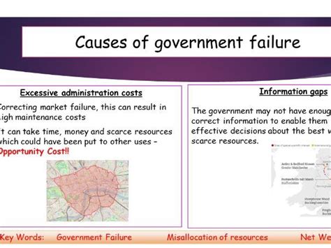 Government Intervention Market Failure Teaching Resources