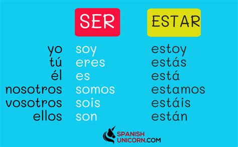 Frases Com Verbos Ser E Estar Phrases With Verb To Be Flashcards