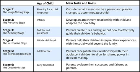 😊 Main Stages Of Human Development Eriksons Stages Of Psychosocial