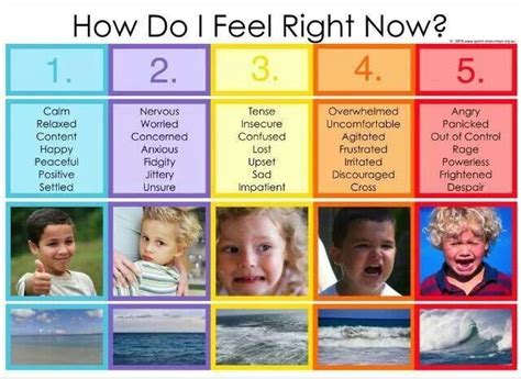 Emotional Scale For Kids Emotions Emotional Skills Feelings And