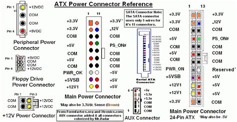 How To Convert A Computer Atx Power Supply To A Lab Power Supply
