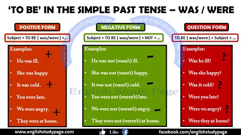 Simple Past Tense With To Be English Study Page