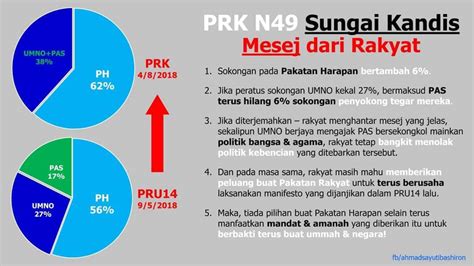 Walaupun keputusan kpu merupakan keputusan yang sekali selesai, akan tetapi, keputusan kpu tidak termasuk dalam keputusan tata usaha negara. KedahLanie: Memahami keputusan PRK Sg Kandis, apa rakyat ...