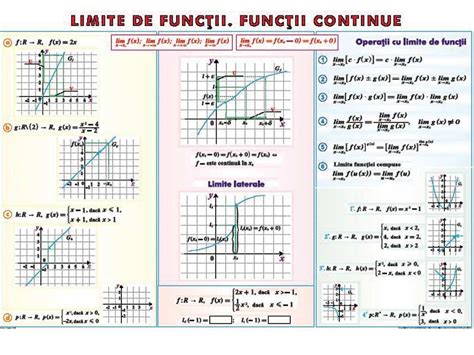Limite De Funcții Funcții Continue Derivata Funcției Mold Didactica