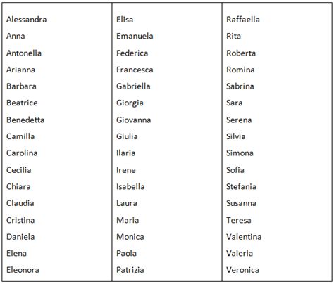 Italian Female Names Telegraph