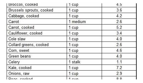 high fiber foods chart printable pdf