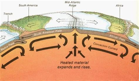 Plate Tectonics Copy1 On Emaze