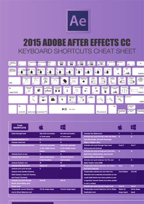 Adode After Effects Cc Keyboard Shortcuts Cheat Sheet Printable