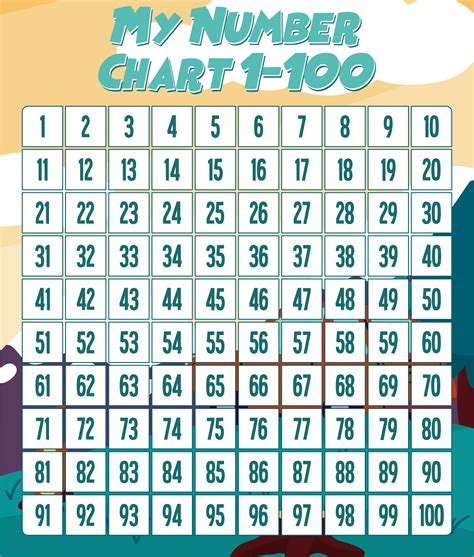 1 To 100 Number Chart