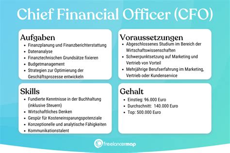 Chief Financial Officer Cfo Berufsbild And Gehalt 2022 Karriere