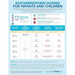 Acetaminophen Dosage By Weight For Infants Blog Dandk