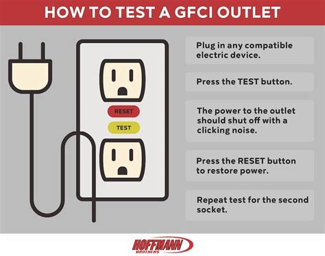 What Is A Gfci Outlet When To Make The Electrical Upgrade