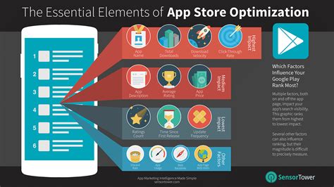 The main differences between app store optimization and search engine optimization are the ranking factors. Infographic: Google Play App Store Optimization's Most ...