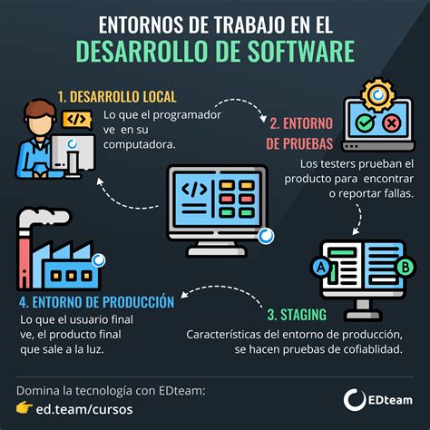 Proceso En Ingenieria De Software Nepora