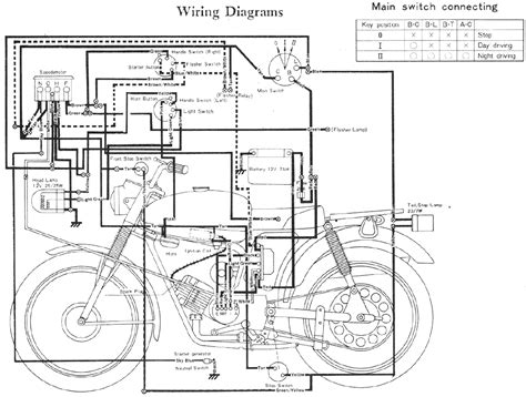 The cyclepedia library of yamaha service manuals online includes some of the best manuals available for your atv, motorcycle or scooter. Yamaha L5T 100 Enduro Motorcycle Wiring Schematics / Diagram