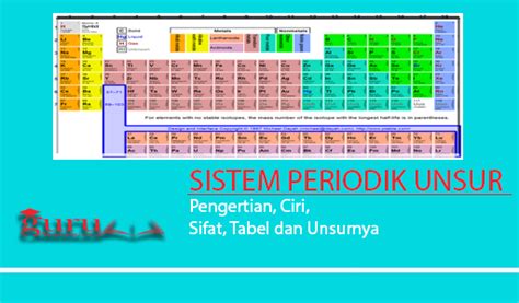 Materi Sifat Sifat Periodik Unsur Kelas 10 Sma Ma Latihan Soal Bospedia