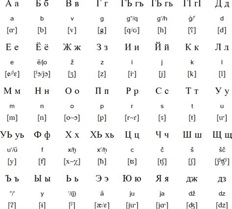 Tat Language Alphabet And Pronunciation