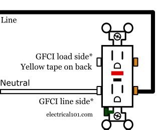 Building circuitry diagrams reveal the approximate areas as well as interconnections of receptacles, lights, and permanent electrical services in a structure. Ground Fault Circuit Interrupters (GFCIs) - Electrical 101