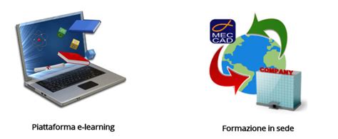 Pon Cad Software Scaffolding E Learning Mec Cad