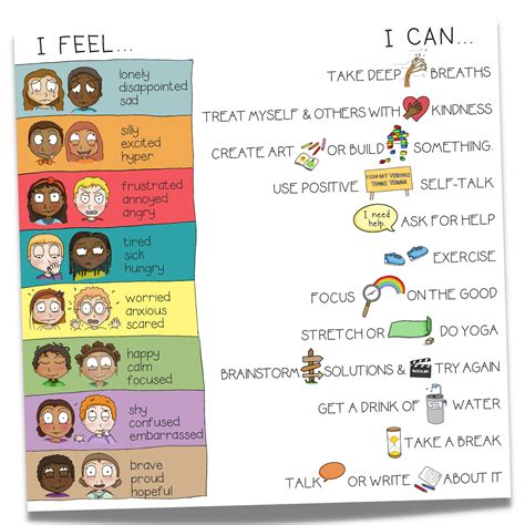 Free Social Emotional Learning Poster Feelings Check In And Coping Tools