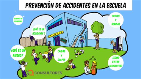 PrevenciÓn De Accidentes En La Escuela By Itzayana Castro Hot Sex Picture