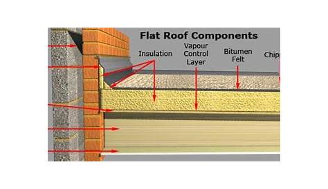 Flat Roofing Layers & Protective Layers Of A Flat Roof Sc 1 St