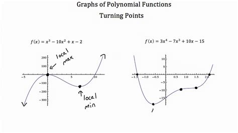 Polynomial Graph Epicpikol