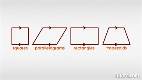 What Are Parallel Lines Definition Examples Equations