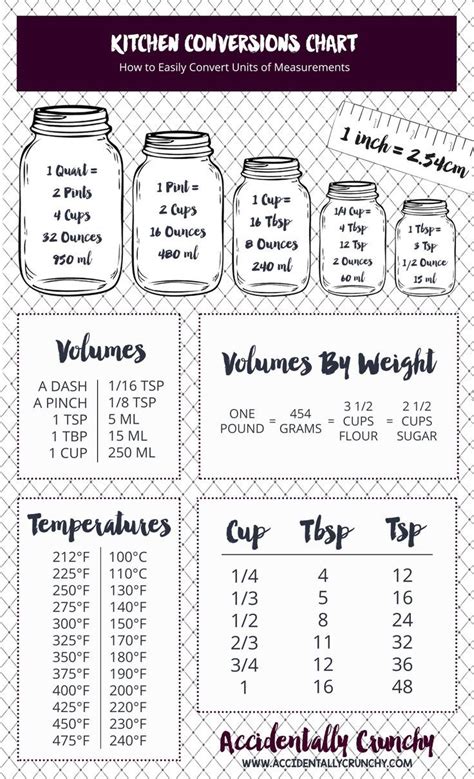 We did not find results for: Printable kitchen cheat sheet of baking measurements and ...