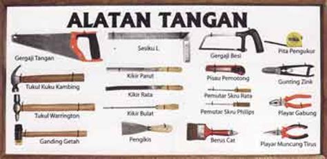 Industri alat potong dan perkakas tangan pertukangan. MMA Spesifik Online: Alatan Tangan