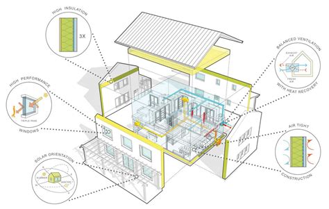 The Concept Of A Passive House Exemplified Through A Phius Certified