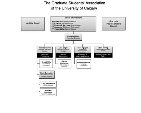 Organizational Chartgsa2019june2019 Graduate Students Association