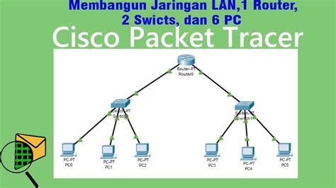 Tutorial Cisco Packet Tracer Membangun Jaringan Lan Menggunakan