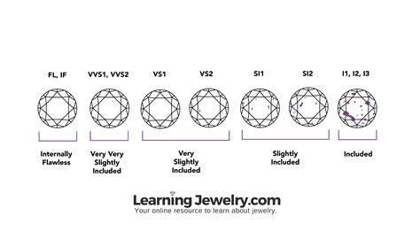 Vs1 Vs Vvs1 Diamonds The Differences In Clarity ™