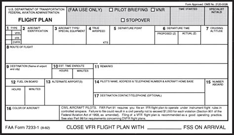 This complete uk trip planner includes a step by step guide to remove the overwhelm and help you plan to make the most of your visit. VFR Flight Plans in the Modern Age