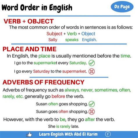 Word Order In English Vocabulary Home
