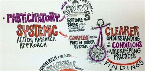 A hypothesis is a prediction of the outcome of a test. Using Participatory Action Research to Improve Development ...