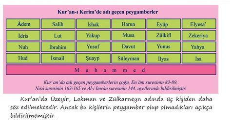Kuran'da ismi Geçen 25 Peygamberin Özellikleri Kısaca ...