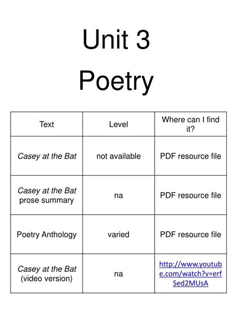 Ppt Unit 3 Poetry Powerpoint Presentation Free Download Id2225668